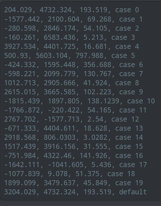 Coordinates found in GTA Online by Team Guru
